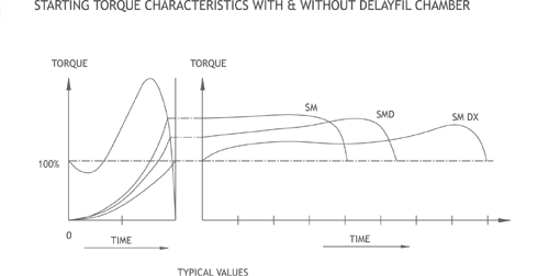 Graph SMDX