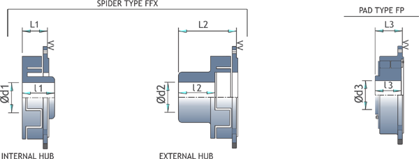 Flexible Coupling Type SM-DX AR