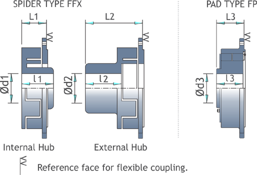 Flexible Coupling