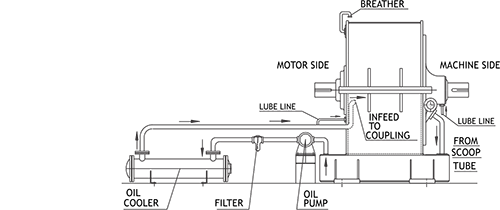 OIL FLOW CIRCUIT DIAGRAM